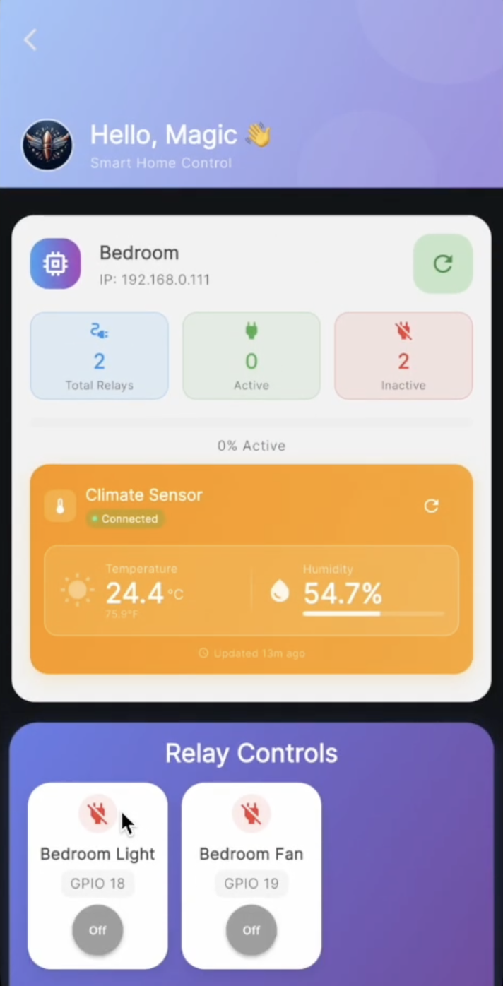 Controller dashboard