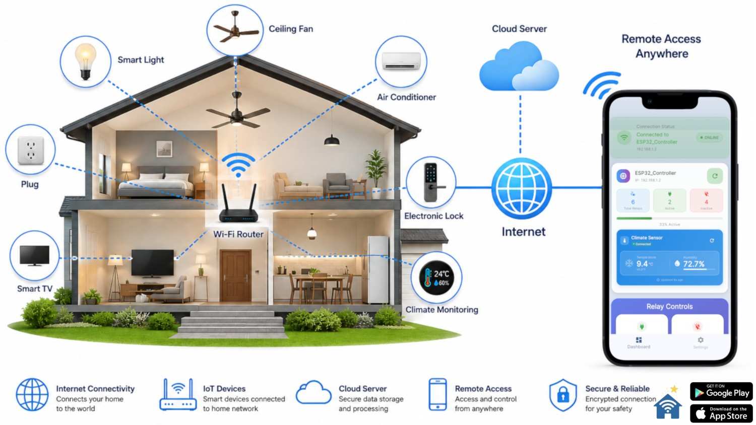 Watch the Magic Home walkthrough on YouTube